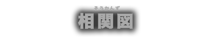 相関図